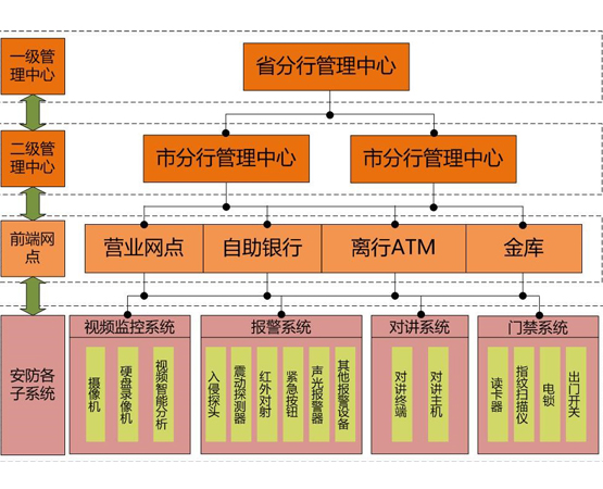 金融安防智能預警平台